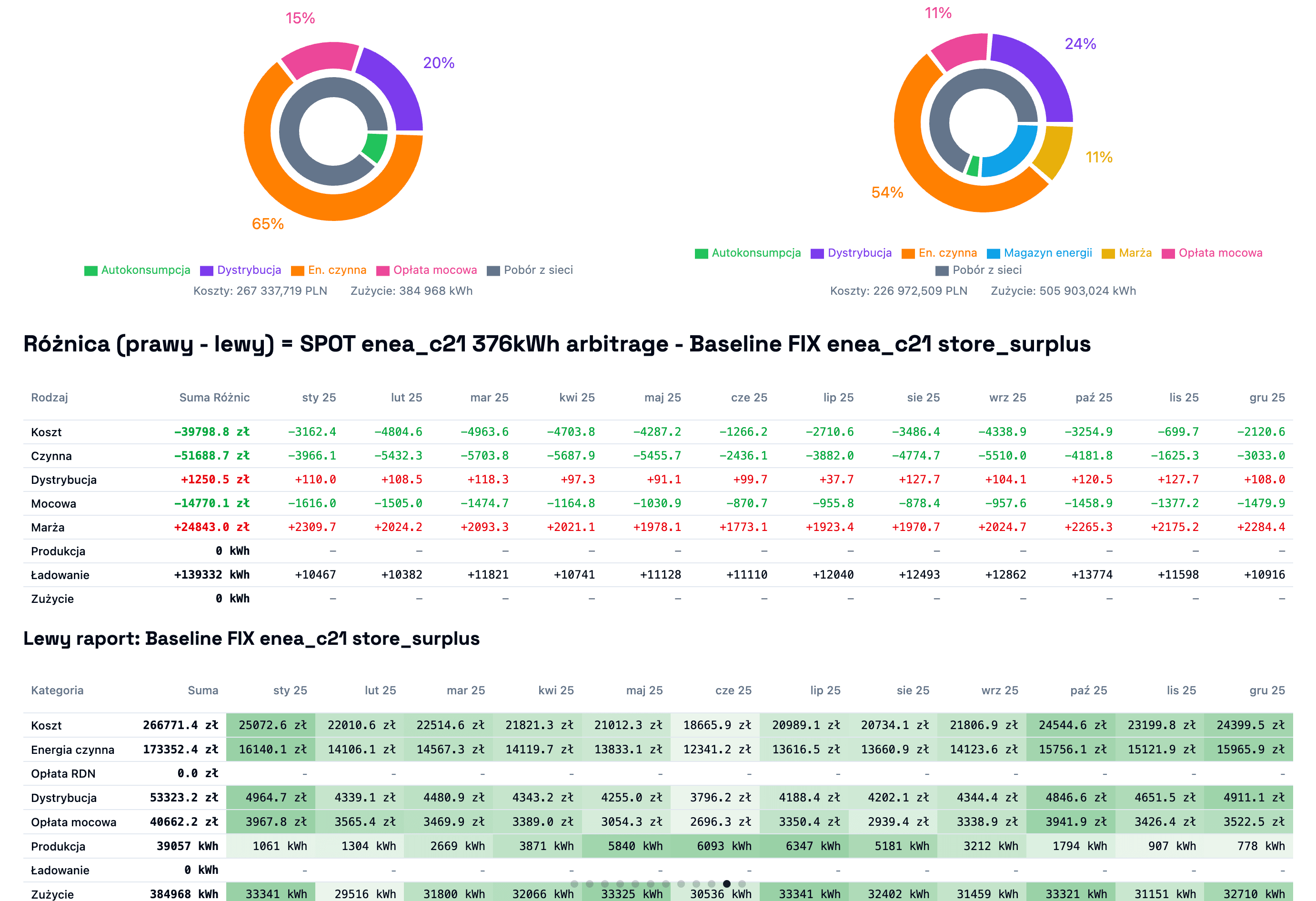 Energy Solver Analysis