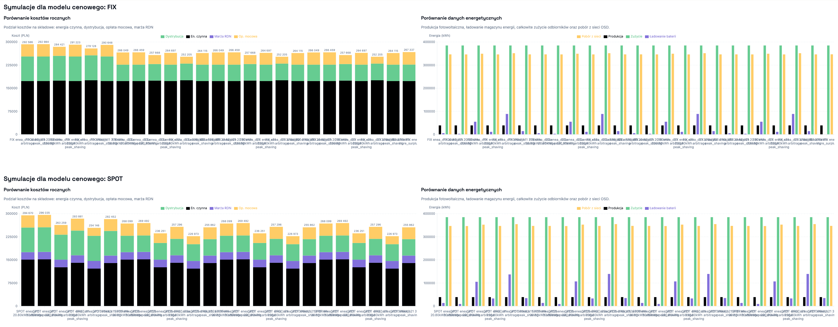 Wskaźniki finansowe